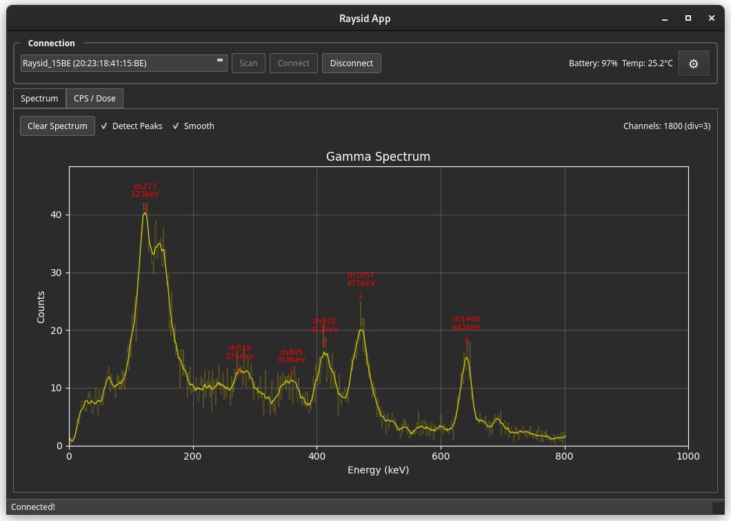 RaySID software interface